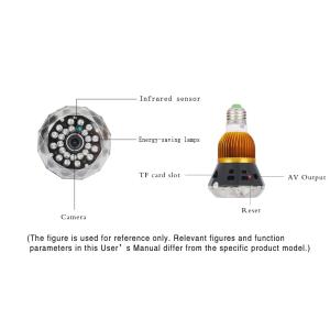 spy camera bulb
