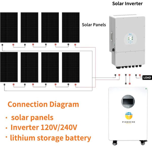 Buy Pinsheng Lithium Battery 15kWh 51.2V 280Ah 300Ah Home LiFePO4 Lithium Battery Pack Solar Energy Storage Battery for Home Use at wholesale prices