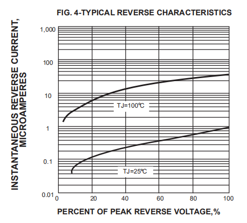 200V 400V 600v 800v Fast Recovery Diode 3A DO 27 FR302 FR304 FR305 FR306 FR307