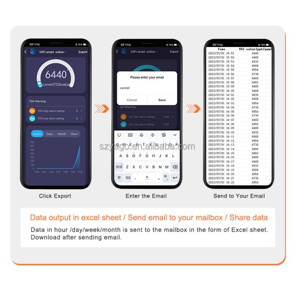 Tuya Smart WiFi Online Monitoring 5 in 1 High Accuracy Digital PH Meter with 0.00-14.00pH and 0-19900PPM Water Quality Tester