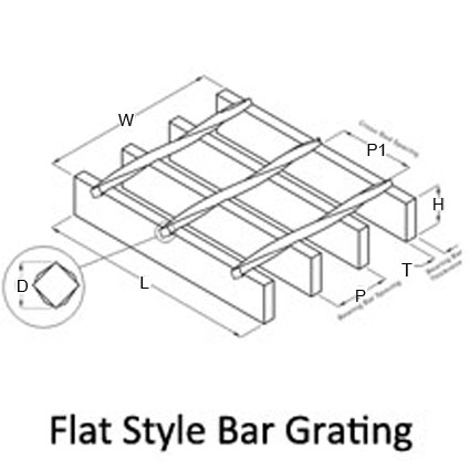 Welded Steel Grating: Flat Style Bar Grating; Serrated Bearing Bar Grating