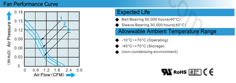 High Pressure 1 . 5 Inch CPU DC Cooling Fan 35mm X 35mm X 10mm