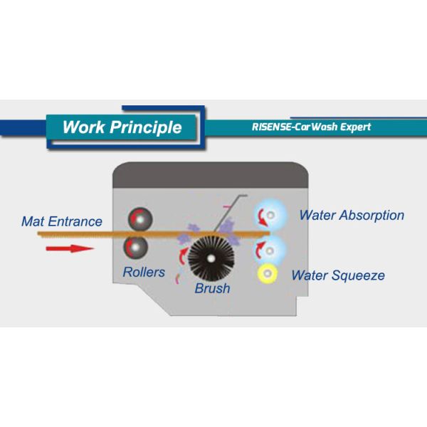 933*648*1120mm Metal Car Mat Washing Machine For Heavy Duty Industrial Cleaning