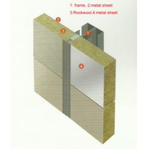 Fire Resistant stonewool Insulation Board