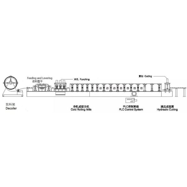 Heavy Duty Highway Guardrail Roll Forming Machine with Gearbox Transmission