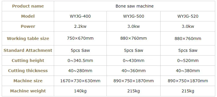 Fast Delivery Fully Automatic Bone Sawing Machine Circular Bone Saw Machine