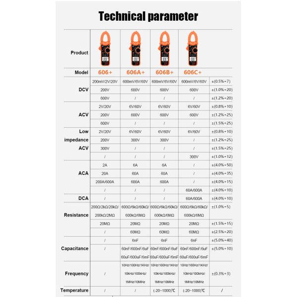 VICTOR Digital Clamp Meter 5999 Counts AC DC 600V 600A With Live NCV Flashlight