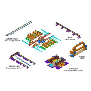 Flexible Framing System Skid