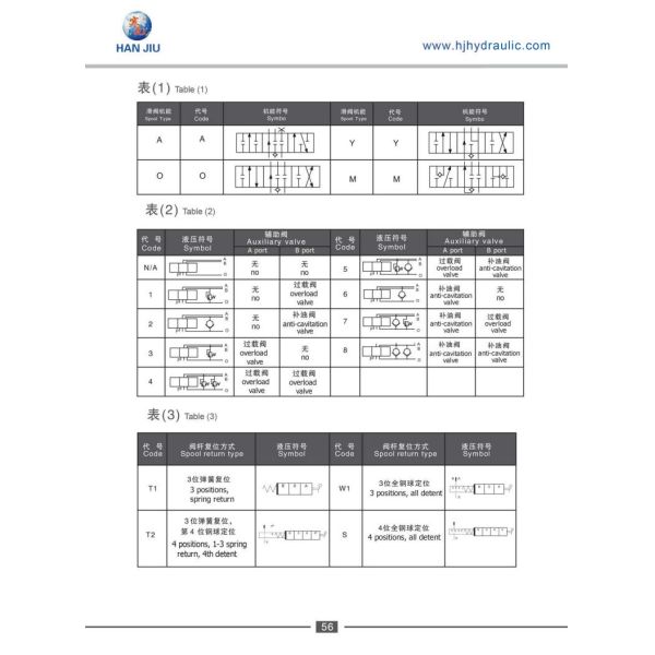 CDB-F15 Directional Valve For Hangcha Forklift 6 Bank Spring Return