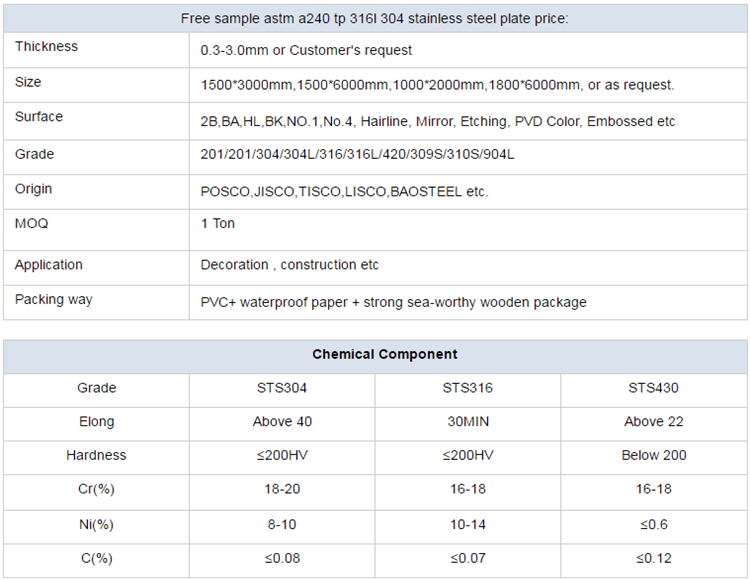 KY-C304 Grade 430 201 202 301 304 Stainless Steel Coil 0.125" to 1.75" Thickness