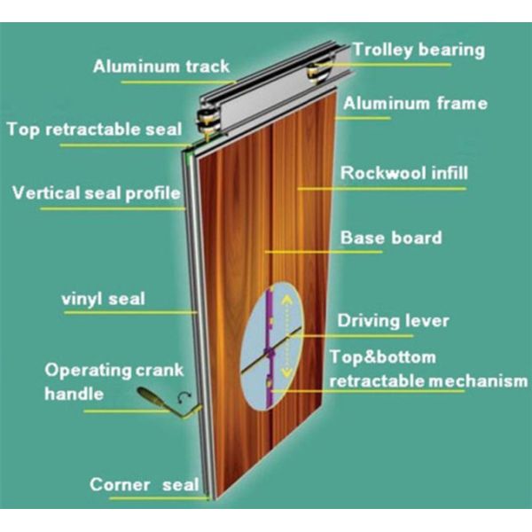 Demountable Movable Operable Partition Walls For Multi-Function Room