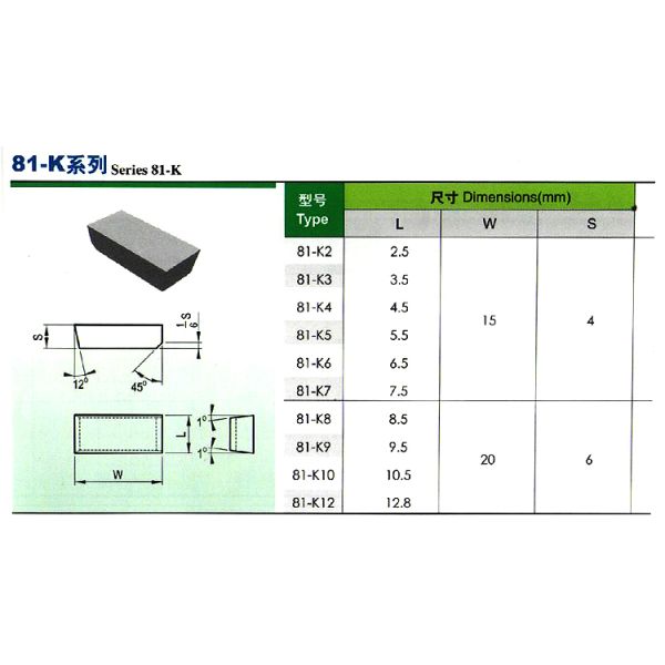 81-F,81-G,81-K. 81-L tungsten carbide insert
