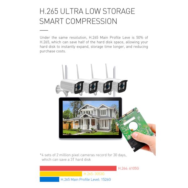 1080P Screen All-in-one Wireless Kit