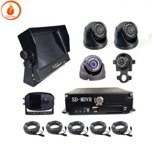 8-36V Voltage Vehicle Camera Monitoring System for Video Compression and Eye
