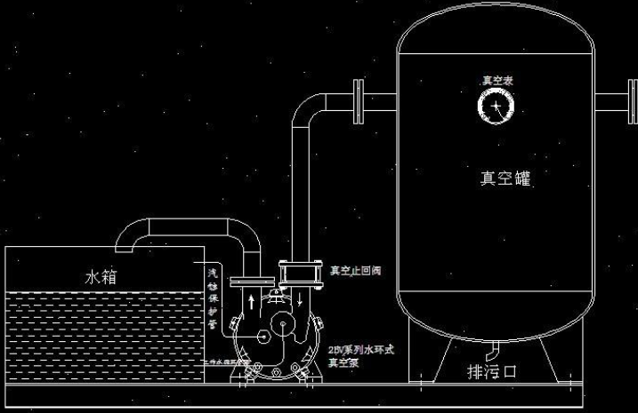 3 Phase 380V Sk 2sk 2be Liquid Ring Vacuum Pump