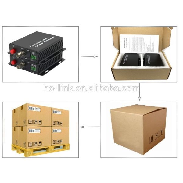 factory supply 1 channel 3G-SDI over optical fiber transmitter and receiver