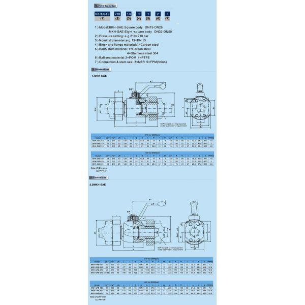 1'' Carbon Steel Hydraulic Valves High Pressure BKH & MKH Ball Valve With SAE - Flange
