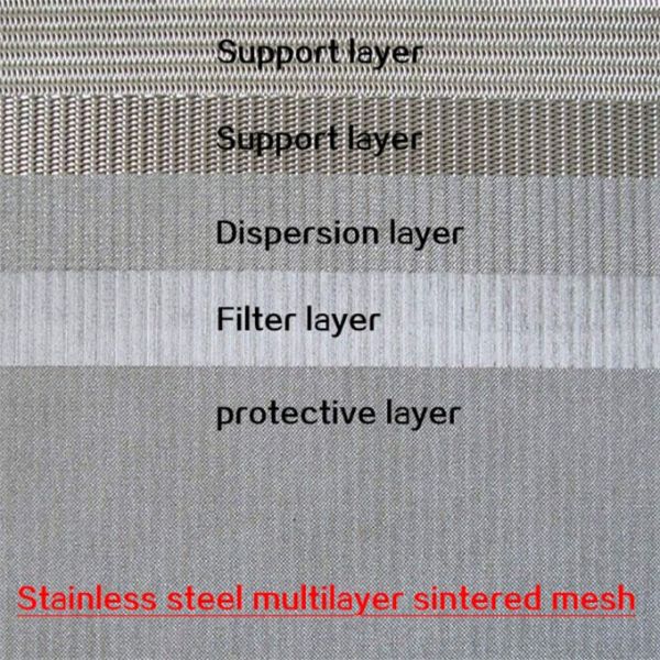 Ss316 Porous Metal Sintered Filter Disc 0.1mm Tolerance