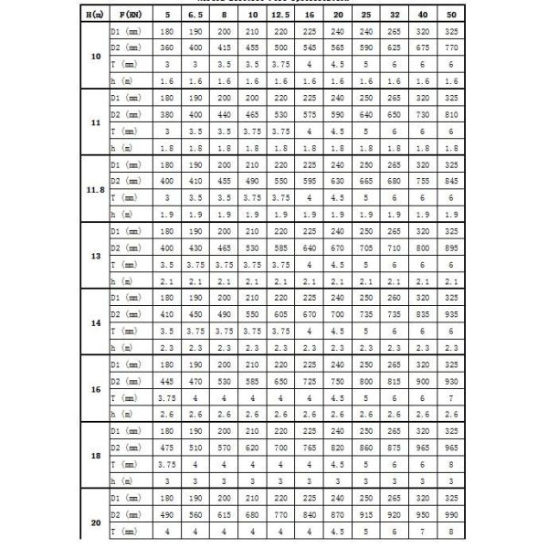 steel pole electric pole