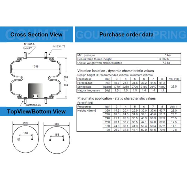 Fd 530-35 530 Contitech Air Spring W013587557 Firestone Double Convoluted Air Bag for Twthill 1998301