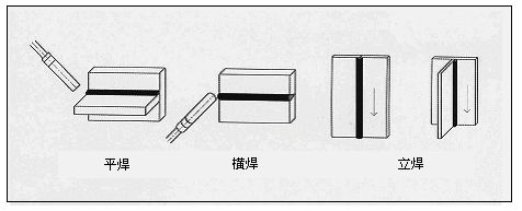 MIG Auto CO2 Welding Trolley Horizontal Track Welding Tractor Steel Structure