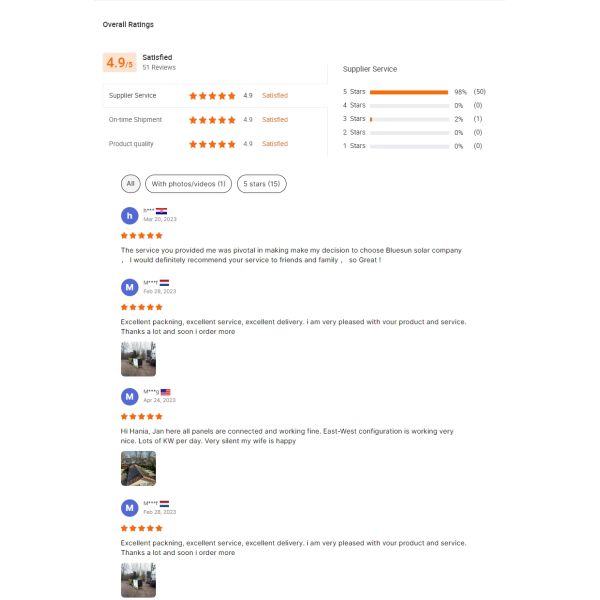 Bluesun Full Black Shingled Solar Panel 410W 415W 425W 440W 480W All Black 425watt Solar Panel Price