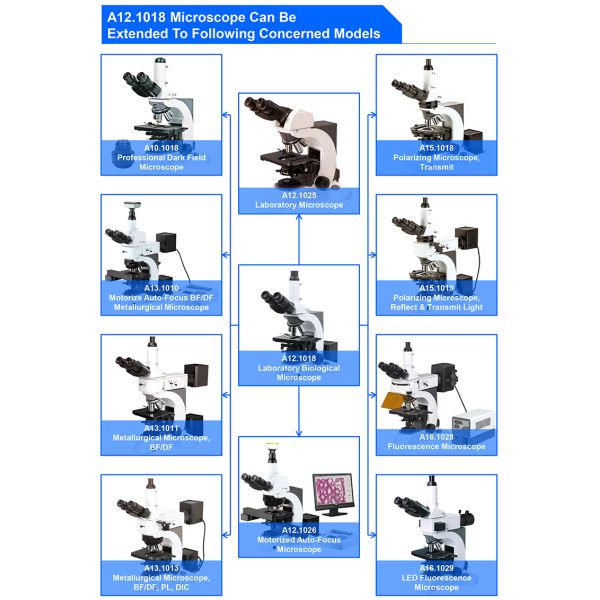 A12.1018 OPTO-EDU Trinocular Biological Microscope Laboratory