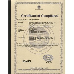 Shenzhen High Bright Optoelectronics Co.,LTD Certifications