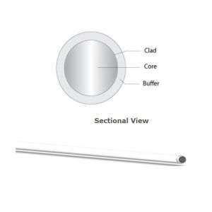 OFS  CF01493-62 Lightera Optical Fiber MM Step-index, Low OH 0.37 NA 1500/1535 µm