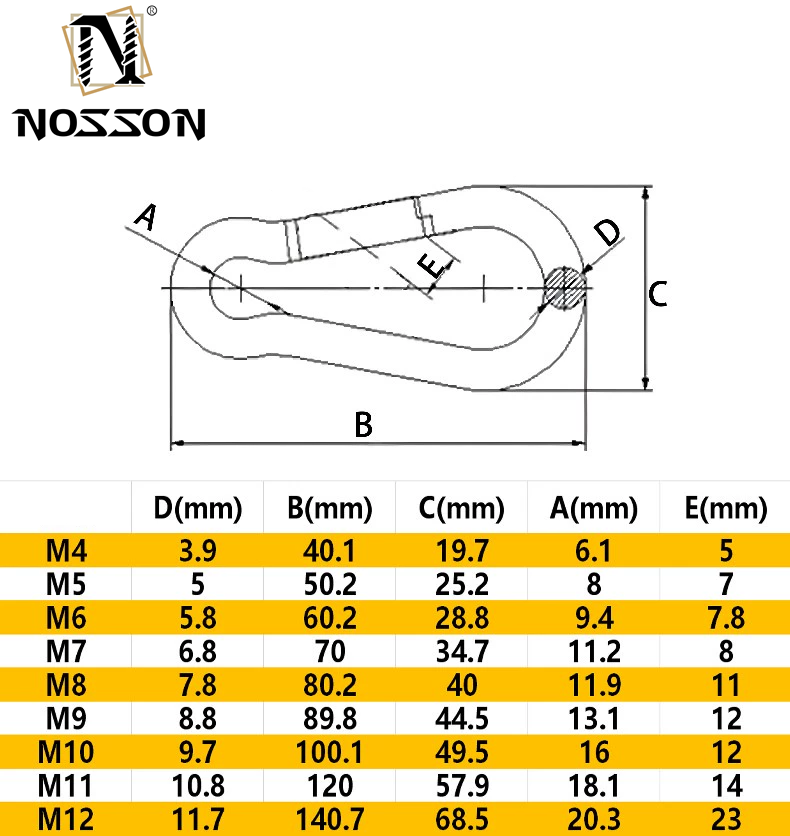 Stainless Steel Quick Link for Chain Connector Heavy Duty Industry Machine Long Lasting Metal Material