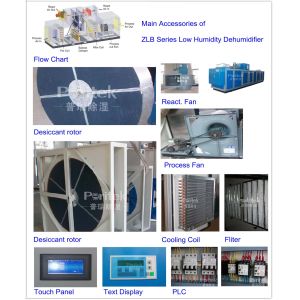 Low Temperature Desiccant Wheel Dehumidifier Microwave Drying Equipment