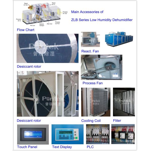 Low Temperature Desiccant Wheel Dehumidifier Microwave Drying Equipment