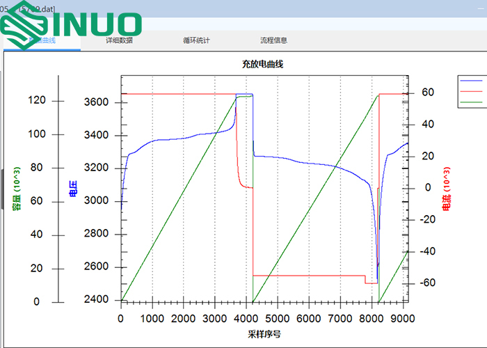 Regenerative High-Precision Battery Test System For Li-ion Performance Analysis