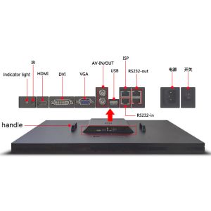 500nits RS232 55in Slim Bezel LCD Panel For Advertisement