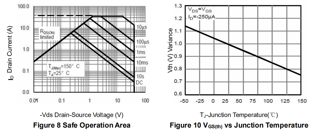 20G04S 40V Mosfet Power Transistor N+P Channel Enhancement Mode MOSFET