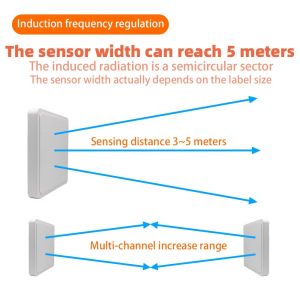 UHF 860-960 MHz 3-5m Detection Range 1 Host 3 Antenna RFID EAS System