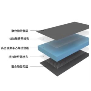 Heavy Duty XPS Waterproof Basement Foundation Membrane Modern Design Water