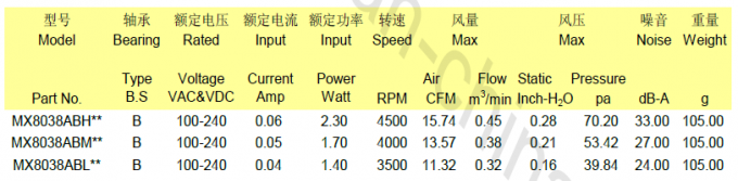 Brushless Cooling EC Axial Fan 100V / 110V / 120V / 200V / 220V / 240V 80mm x 80mm x 38mm