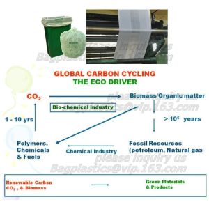 Eco friendly biodegradable plastic compostable garbage bags on roll, Compostable