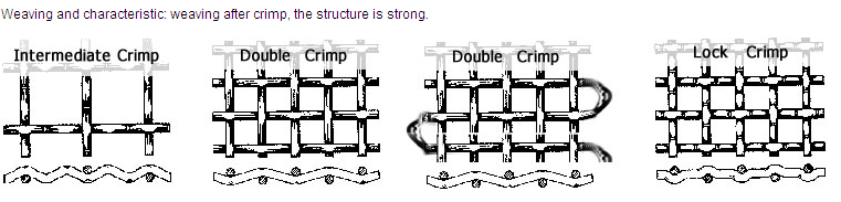 aluminum crimped woven wire mesh