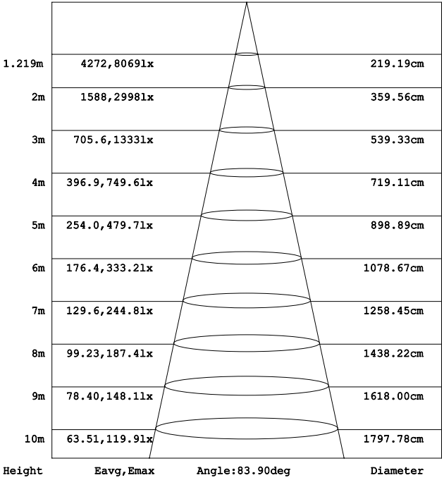 New design LED Canopy light 150W with 160Lm/W high efficiency for 5 years warranty.