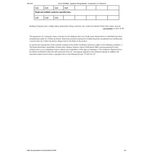 Tinned Copper PFA Insulated Wires Harness PVC UL 1859
