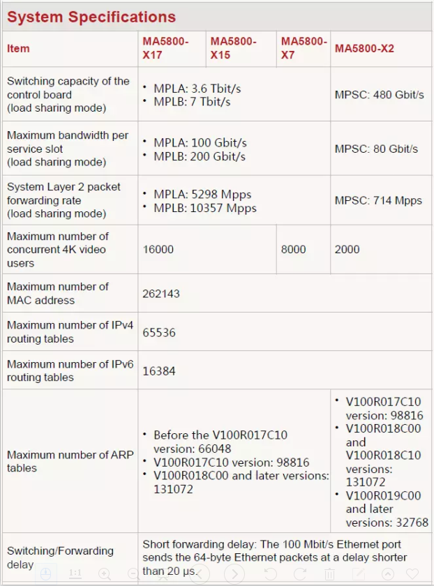 HUAWEI MA5800-X15 OLT SmartAX MA5800 Fiber Optical Equipment
