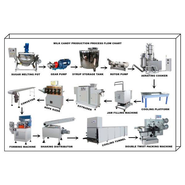 PD300 Chain Forming Milk Candy Propduction Line Machinery, Die Formed Milk Candy Production Line Equipment