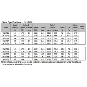 Hydraulic Motors (90ZYT162 280VDC 750W 3500rpm)