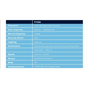 Biometric Face Recognition Fingerprint Time Attendance System TCP/IP USB Access