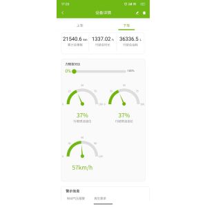 Zoomlion Large All-Ground Truck Crane Maximum Lifting Weight 16t After-sales