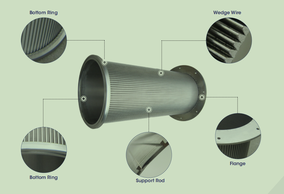 Reverse Bake Flush Rotary Screen Drum Wedge Wire Cylindrical OD450 x 500mm