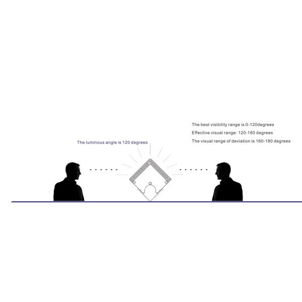 ROHS LED Contour Light
