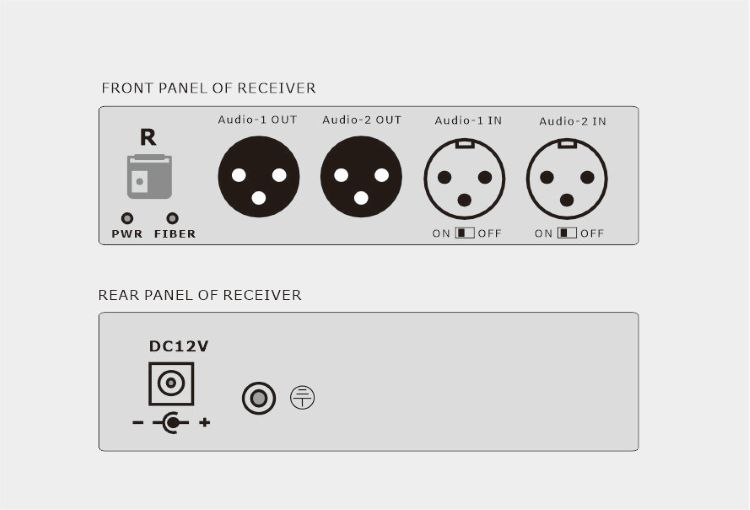 Custom Made Fiber Optic Audio Converter with 1 channel audio port